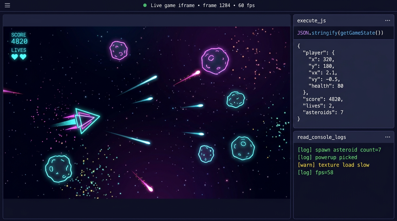 A live debugging view. On the left, a running neon space shooter showing the player ship dodging asteroids with a SCORE of 4820 and 2 lives remaining. On the right, two stacked panels: an execute_js panel showing the call JSON.stringify(getGameState()) and a returned JSON object with player position, velocity, health, score, lives, and asteroid count, and a read_console_logs panel showing the most recent log lines including spawn asteroid, powerup picked, a texture load warning, and an FPS reading of 58.